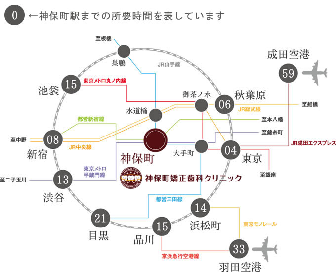 神保町駅までの路線図