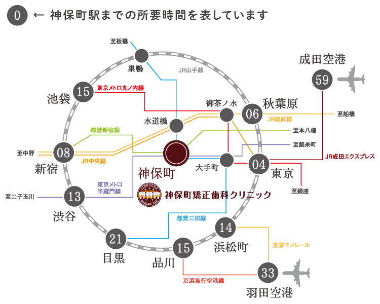 神保町駅までの路線図