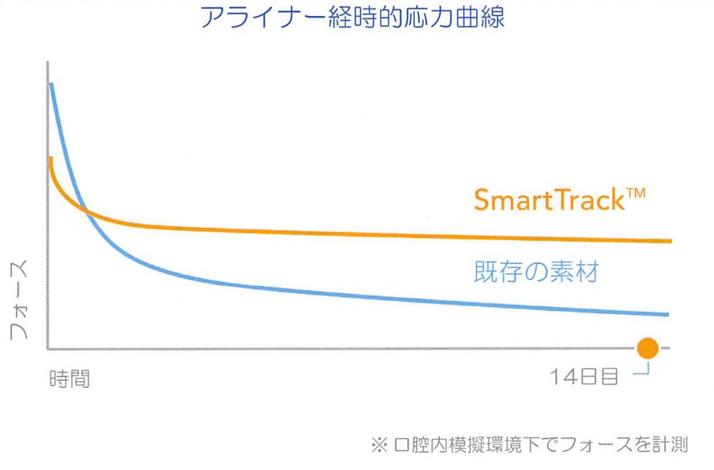 スマートトラック2014年11月10日18時20分23秒 - コピー