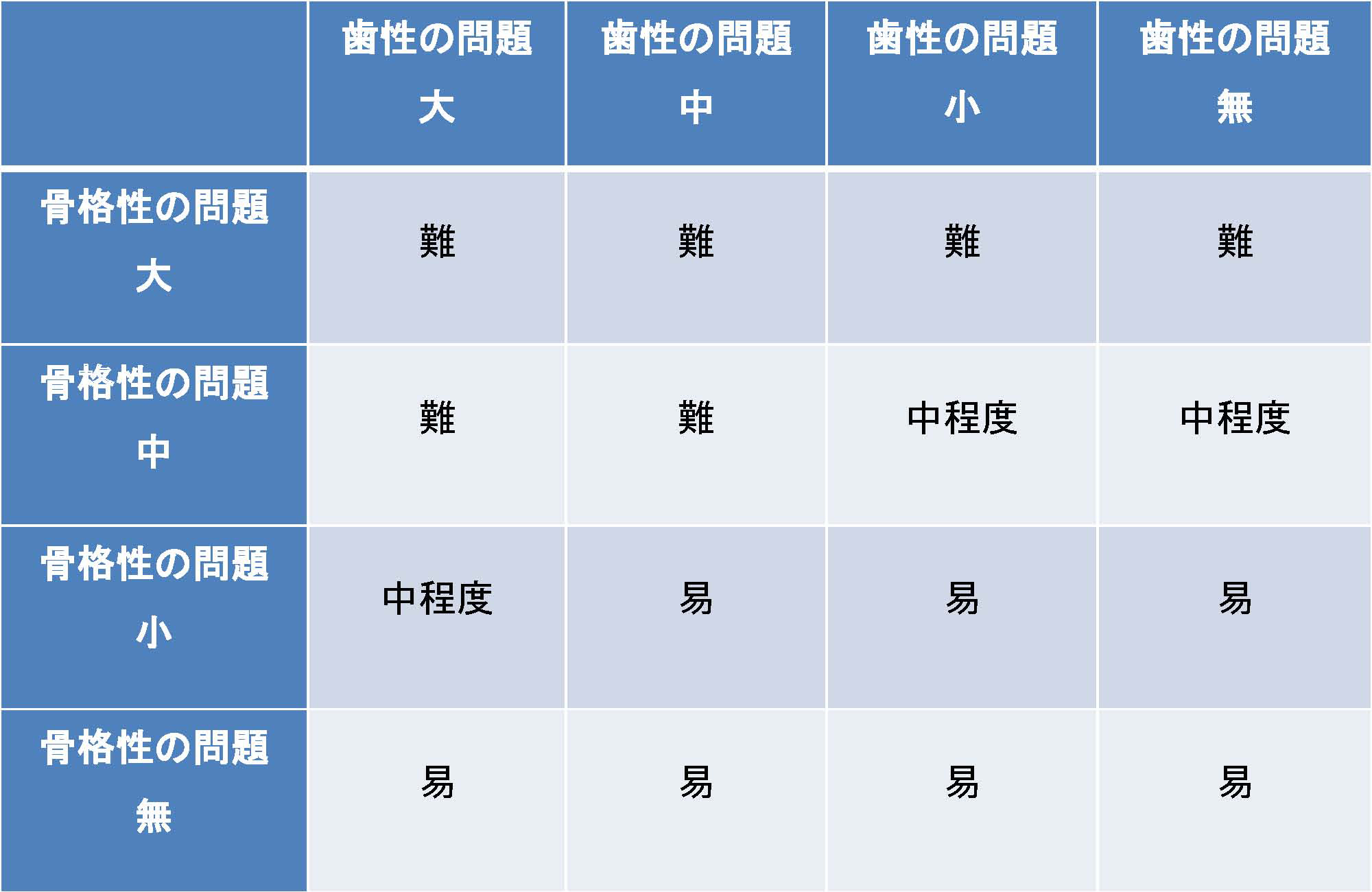 (ブログ) 「反対咬合（受け口）治療のタイミング」(難易度に関して)_ページ_2