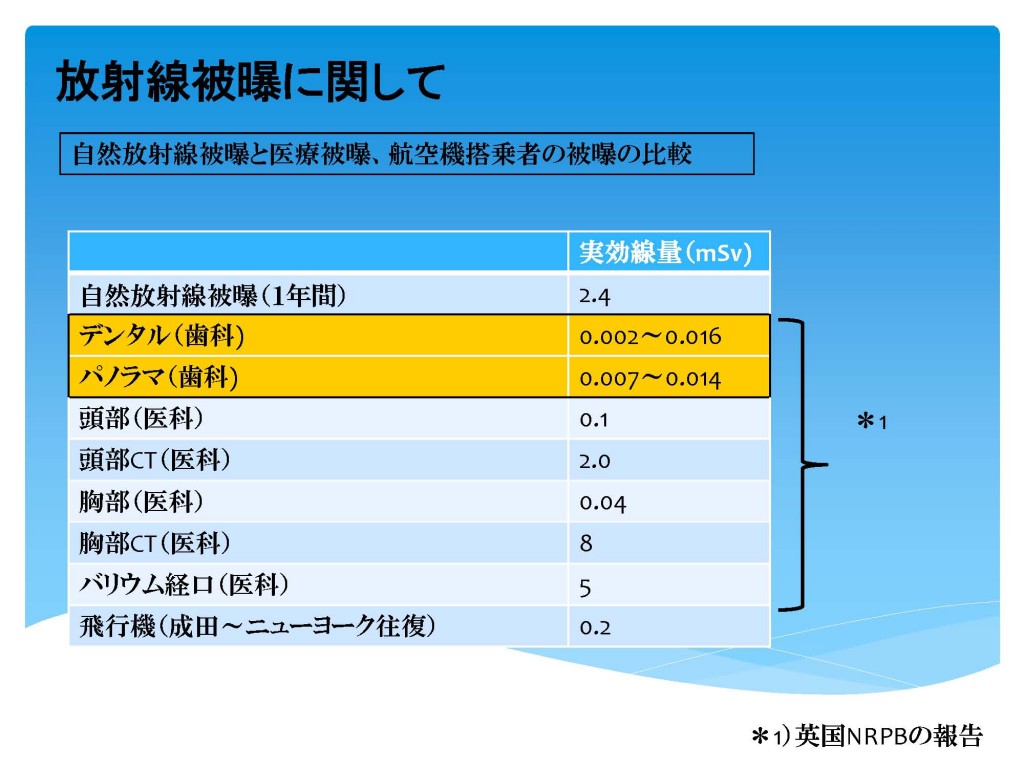 ★レントゲン被曝における人体への影響2